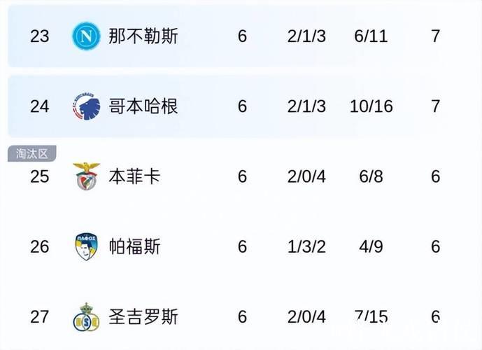 穆里尼奥迎来关键胜利，本菲卡2-0击败那不勒斯