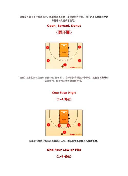 如果投篮进球有不同等级,你会选哪个? 如果投篮进球有不同等级,你会选哪个?