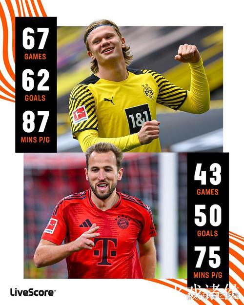 欧冠射手榜洗牌，1.8亿前锋升至榜首，哈兰德凯恩被超越